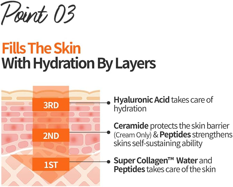 ETUDE House Moistfull Collagen Intense Facial Toner